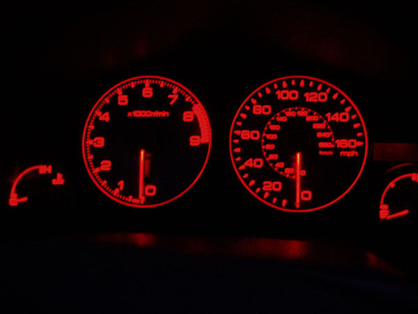 The Gauges